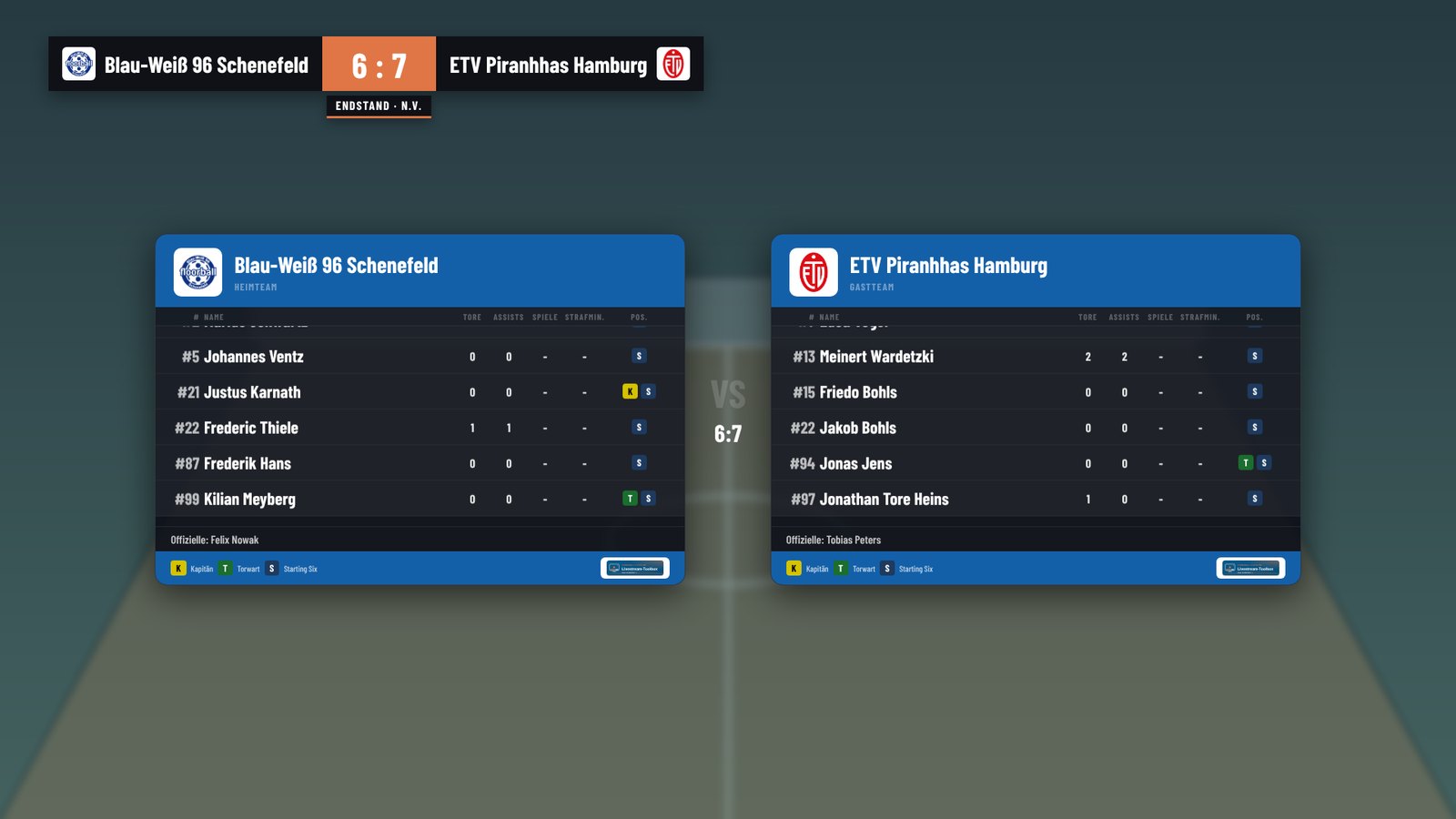Aufstellung beider Teams mit Werten im Spiel