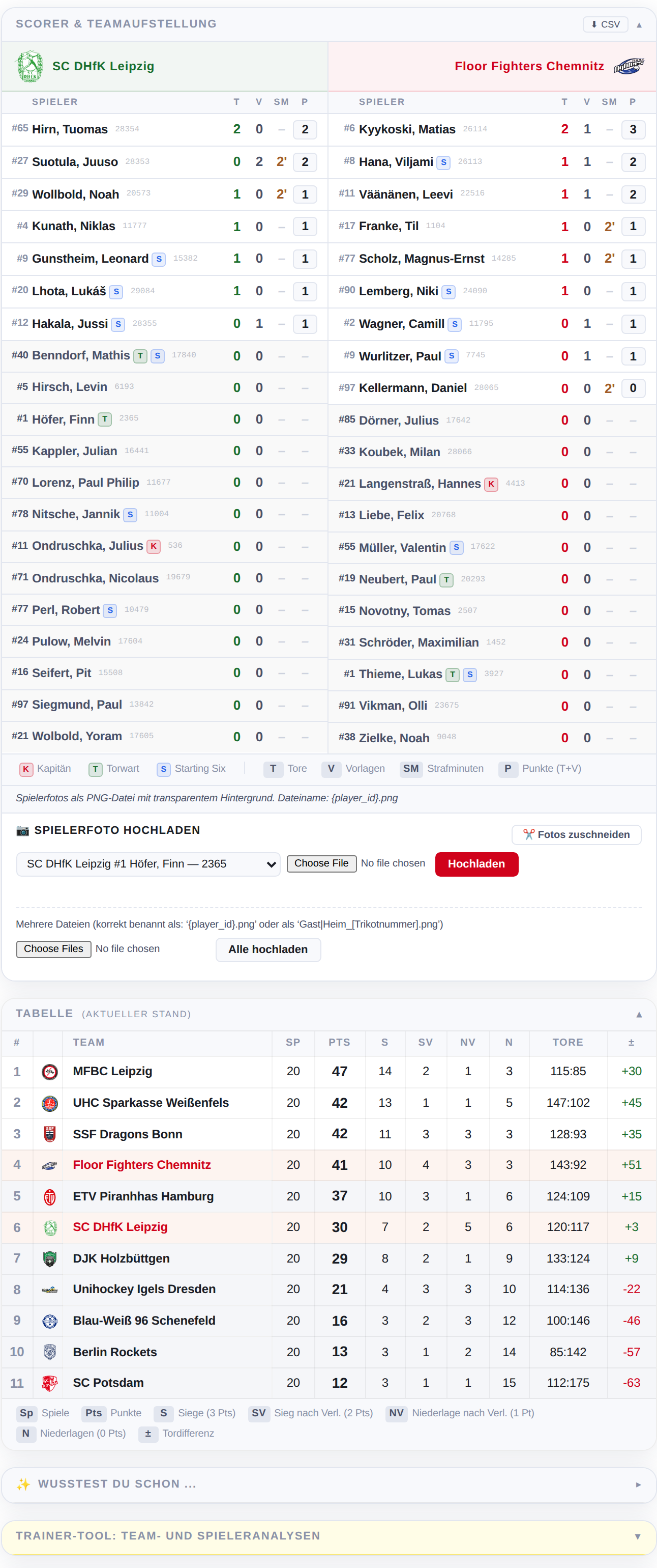Scorer und Teamaufstellung beider Teams, Tabelle der Liga und aufklappbare Bereiche