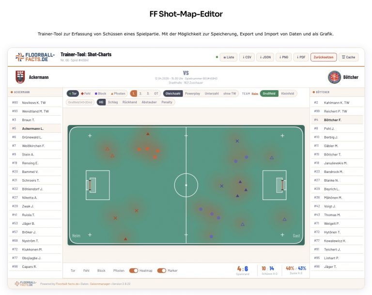 FF Shot Map Editor von Floorball-factsde zur Erfassung von Torschüssen für die Effizienzauswertung und Expected Goals