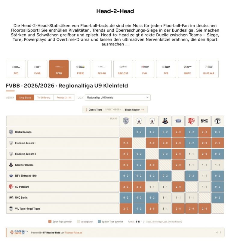 Head-2-Head-Statistiken von Floorball-facts.de