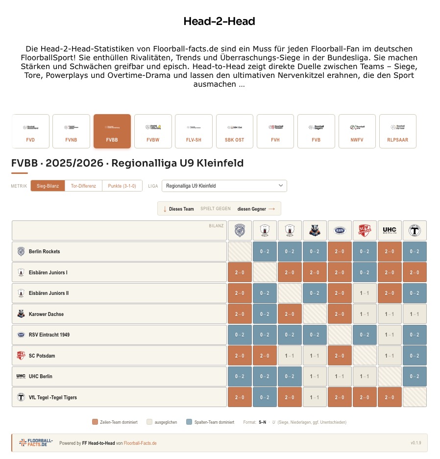 Head-2-Head-Statistiken von Floorball-facts.de