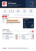Beispiel einer Team-Analyse von Floorball-facts.de – hier vom SC Potsdam, Stand Ende September 2026