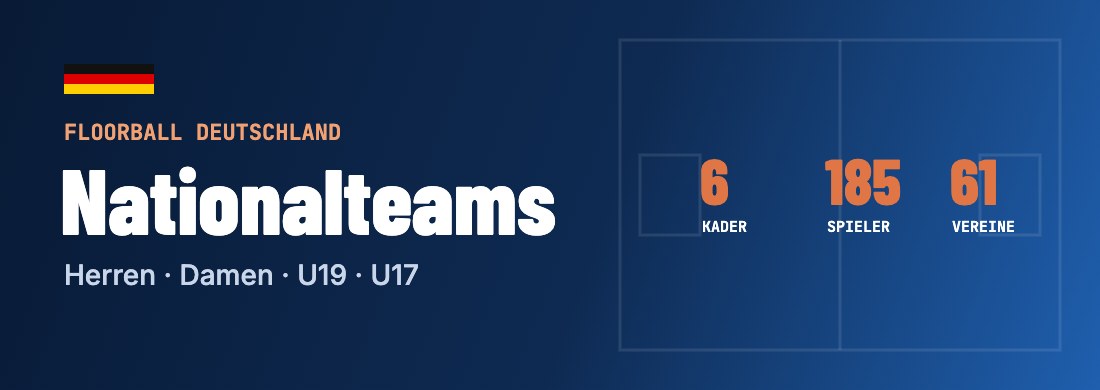 Nationalteams von Floorball Deutschland: 6 Kader, 185 Spieler, 61 Vereine